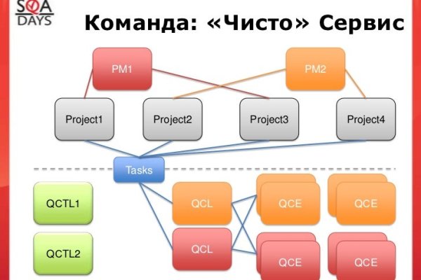 Кракен это даркнет маркетплейс