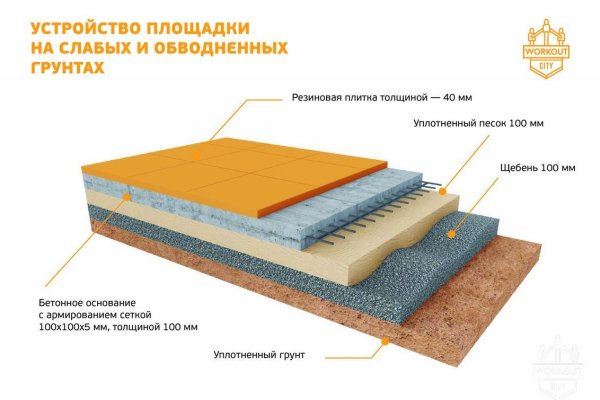 Кракен тор ссылка сегодня