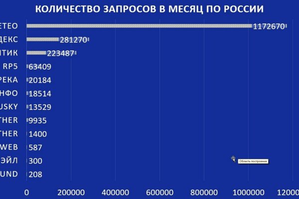 Даркнет кракен отзывы о платформе